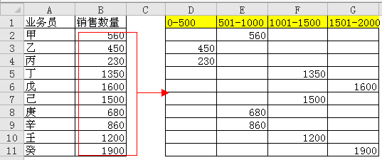 <b>excel 数据区间统计的方法，并给出一个实例来说明excel 区间解法</b>