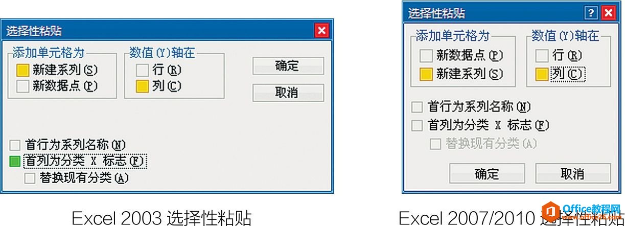 <b>Excel粘贴操作技巧</b>