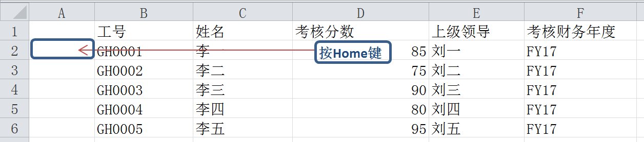 <b>Excel 这些快捷键 能让你的工作效率轻松翻倍</b>