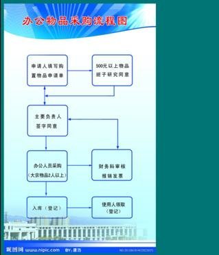 <b>wps演示如何制作流程图</b>