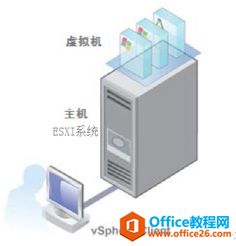 <b>VMware虚拟化ESXI5.1系统安装图解教程</b>