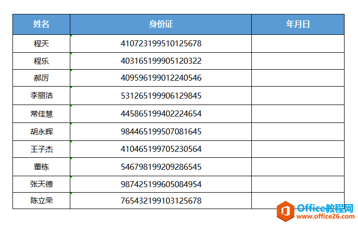 <b>WPS如何用MID函数快速提取身份证号码中的年月日</b>