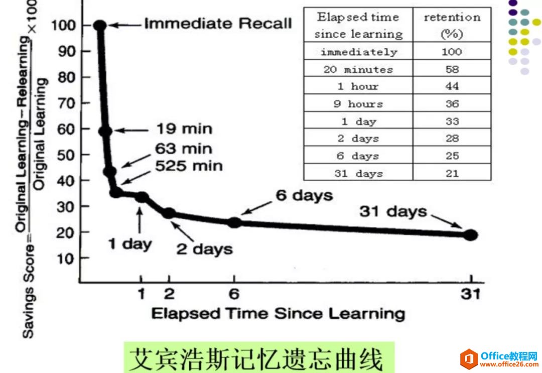 <b>OneNote 什么是等间距复习任务？</b>