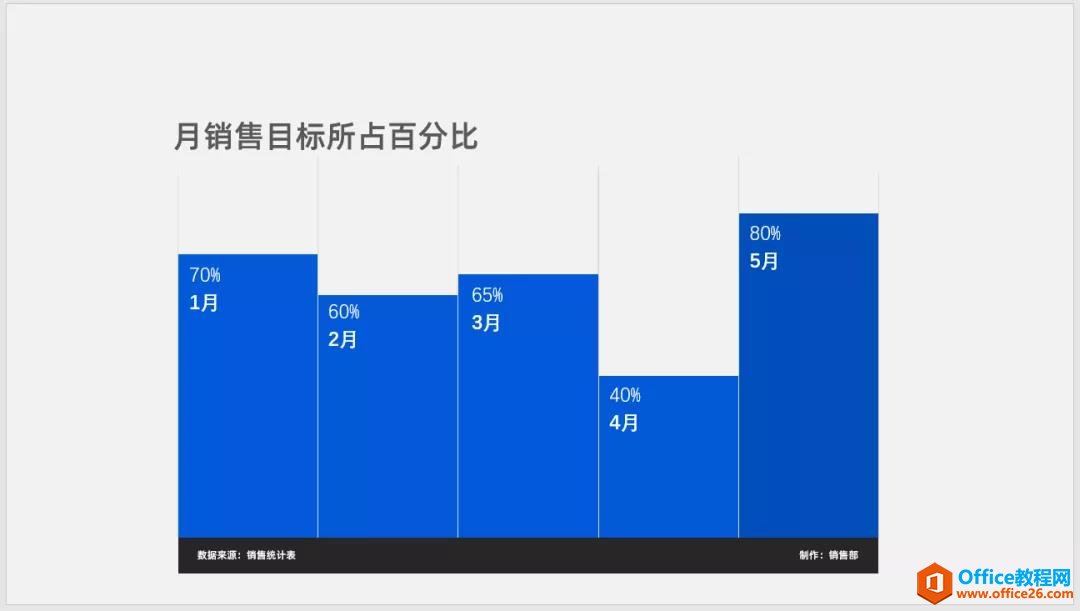 <b>教你制作一个极简的PPT柱形图表达，让你征服领导，想不想学？赶紧玩起来</b>