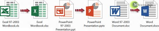 <b>PPT文件怎么打开？4种操作系统下打开PPT文件的方法</b>