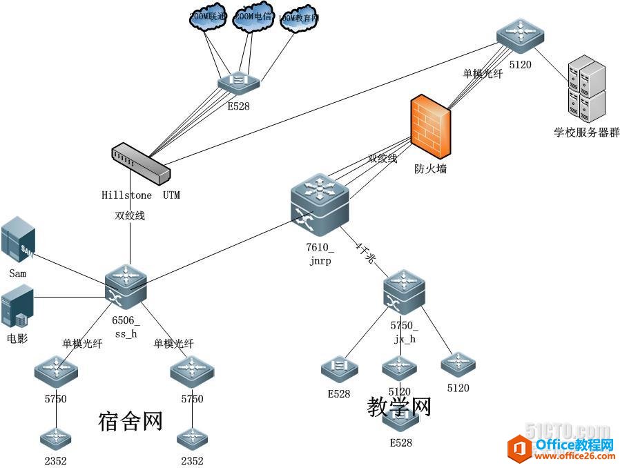 <b>我的校园 visio 拓扑图</b>