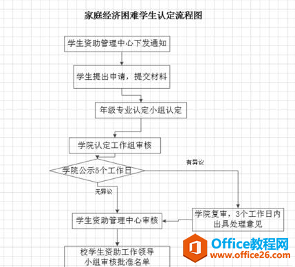 <b>Visio 更改方框形状长宽的详细操作</b>