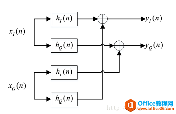 <b>Visio 2013 中插入Mathtype公式的方法</b>